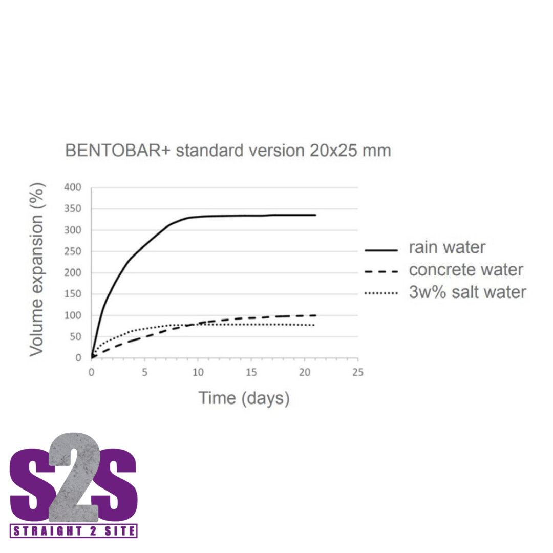 data page for black bentonite waterstop