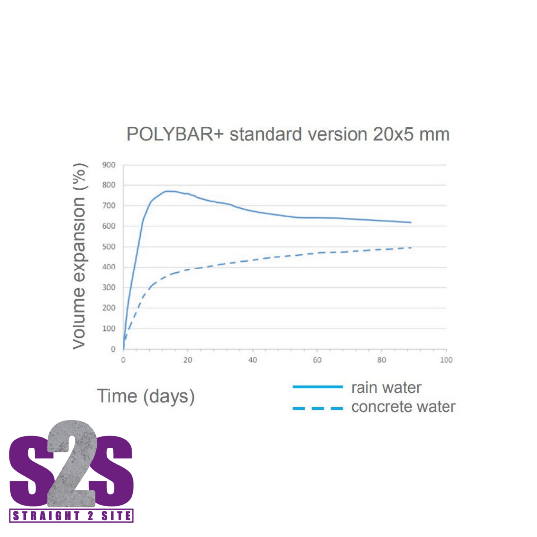 data page for polybar